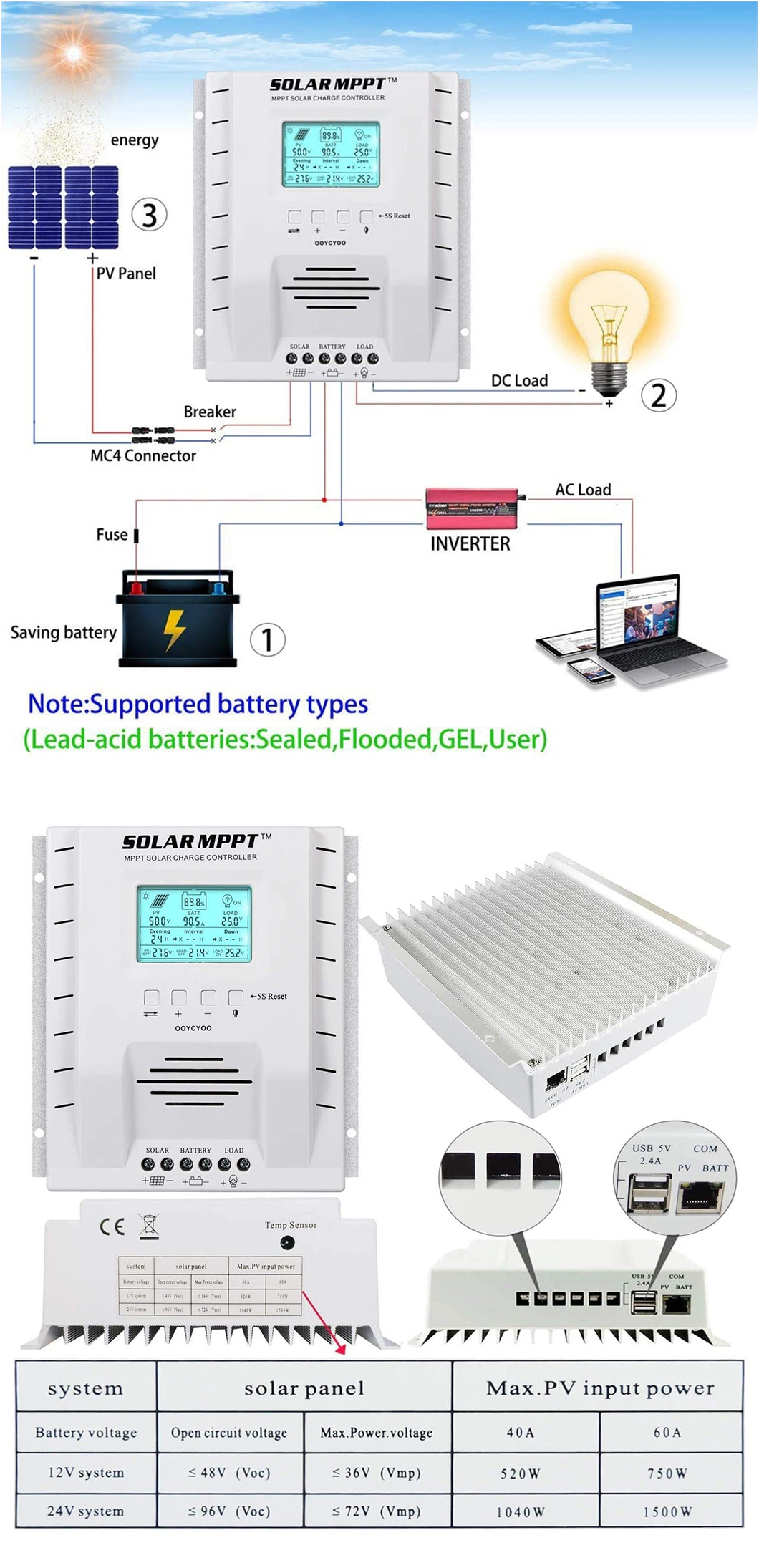 60A MPPT Solar Panel Charge Controller for Solar System Use